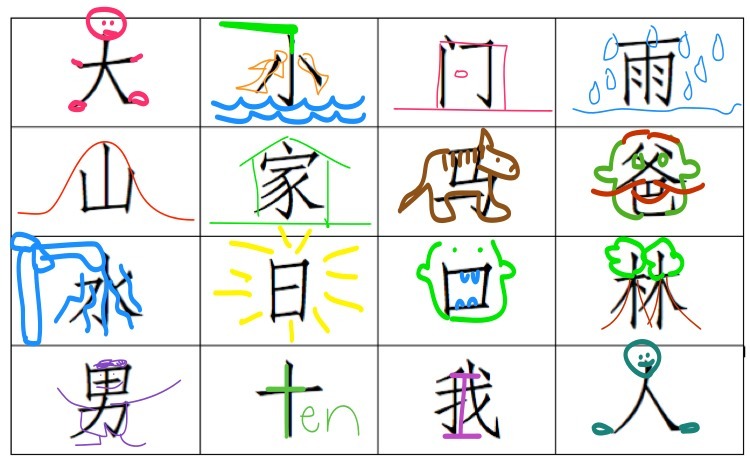 How to write xie xie in mandarin