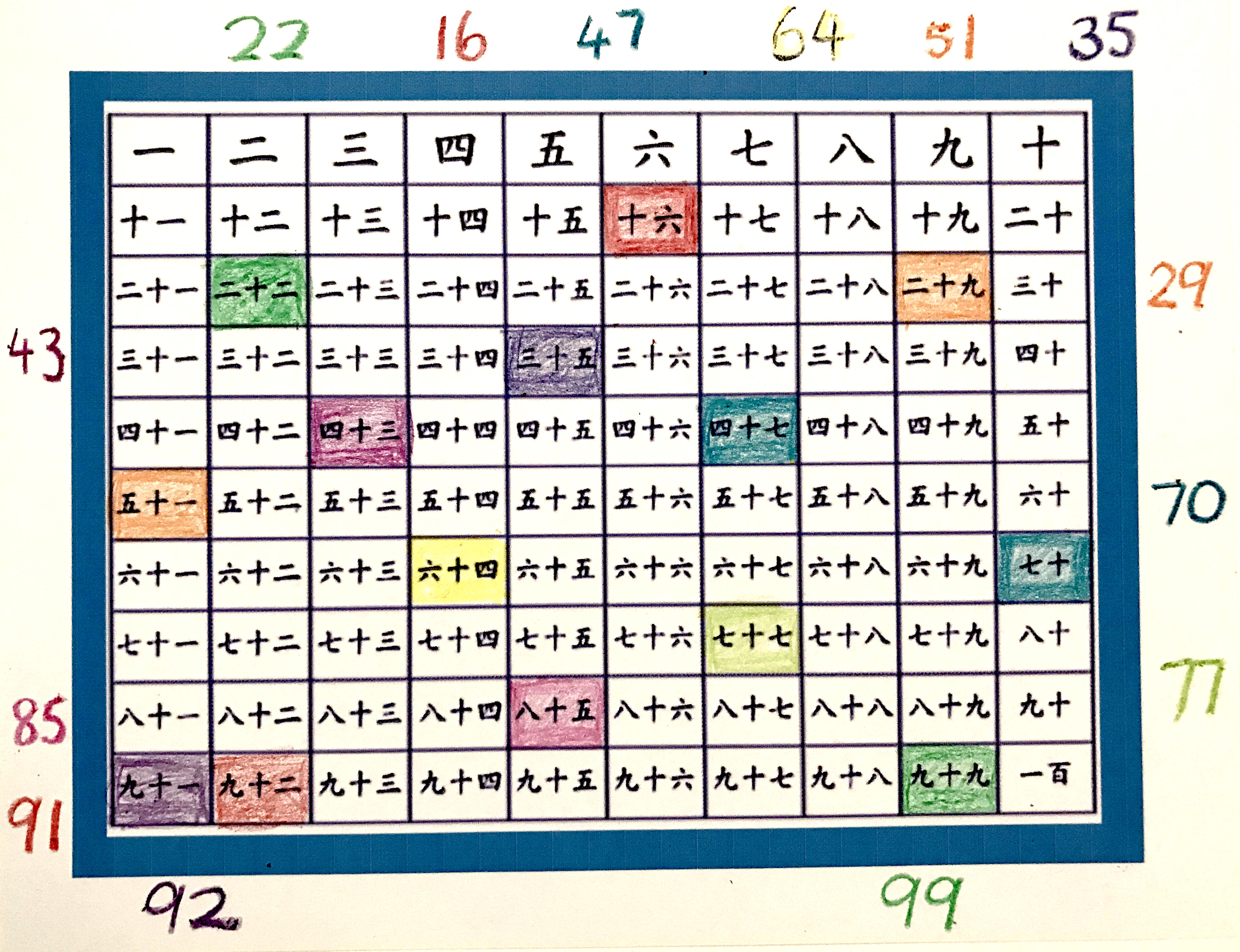 Mathematics Number Chart 1 100