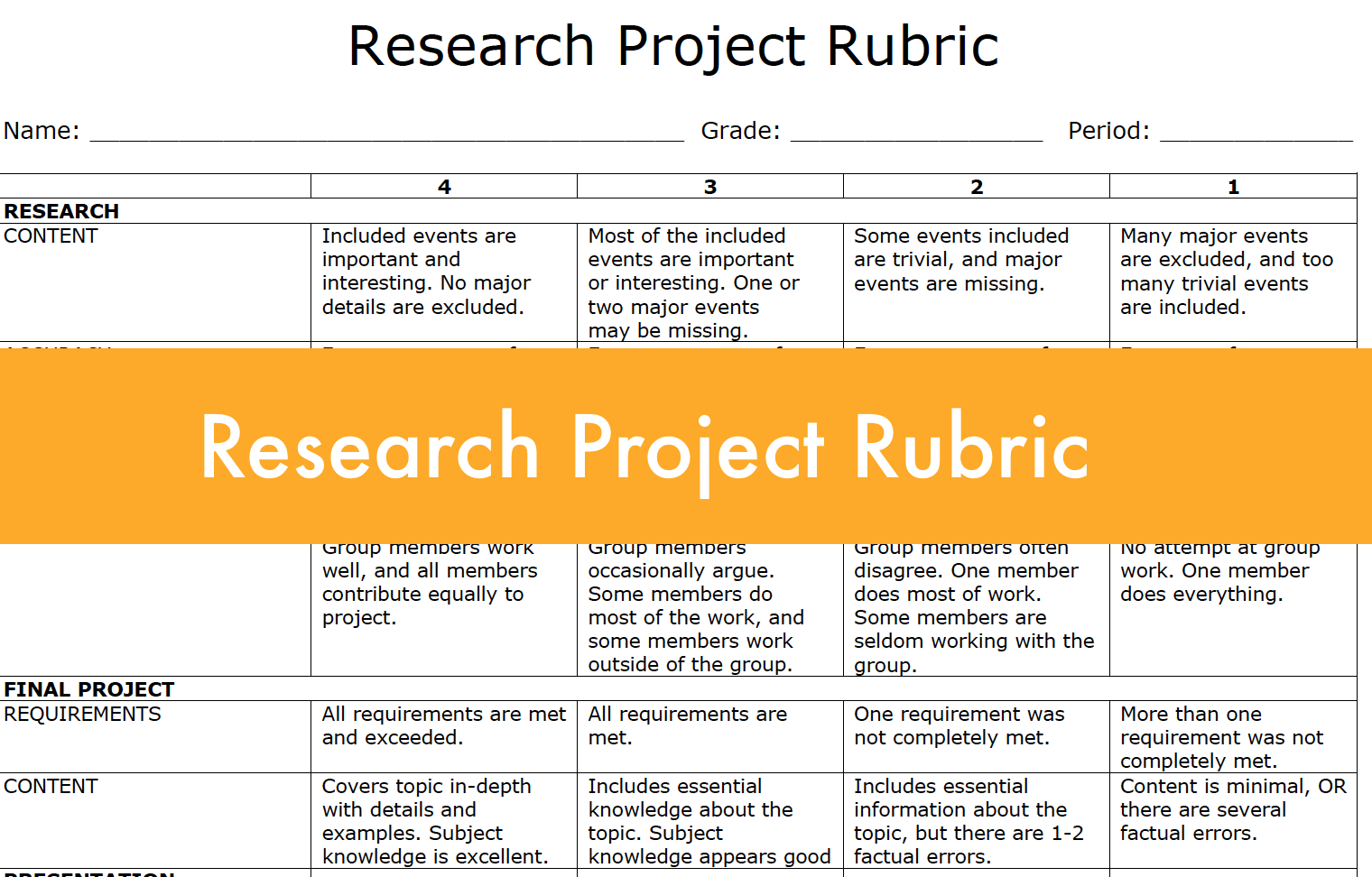 Rubric For Group Work