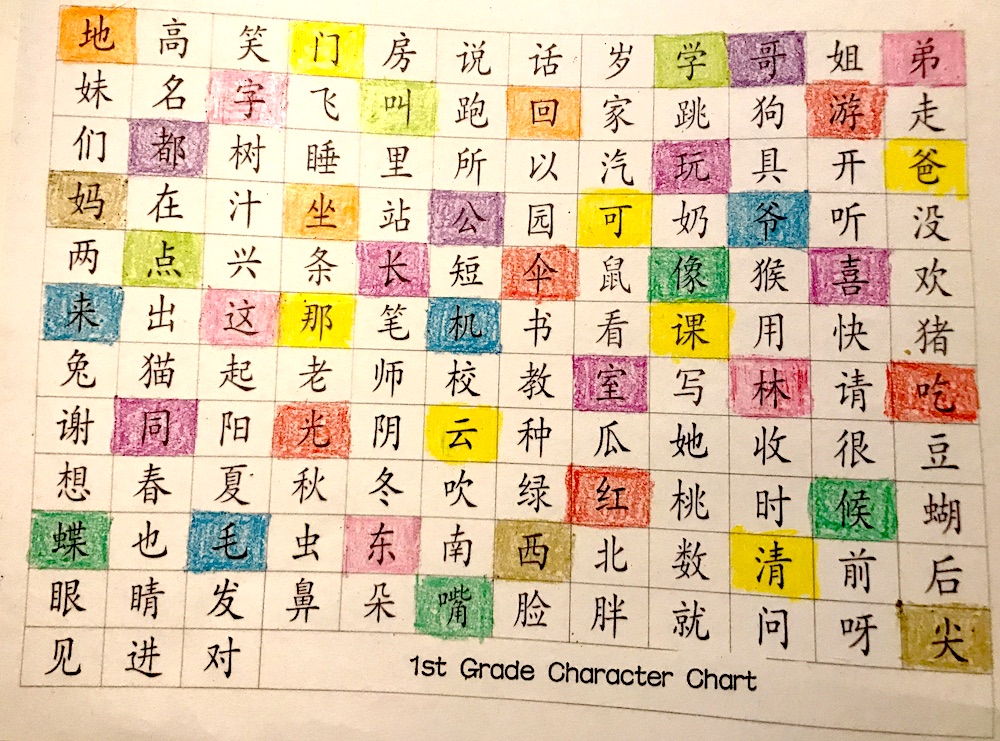 Grade Level Reading Chart